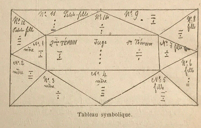 MYSTIC SCIENCES AMONG THE JEWS OF THE ORIENT - 1900 DEMONS, TALISMANS, KABBALAH