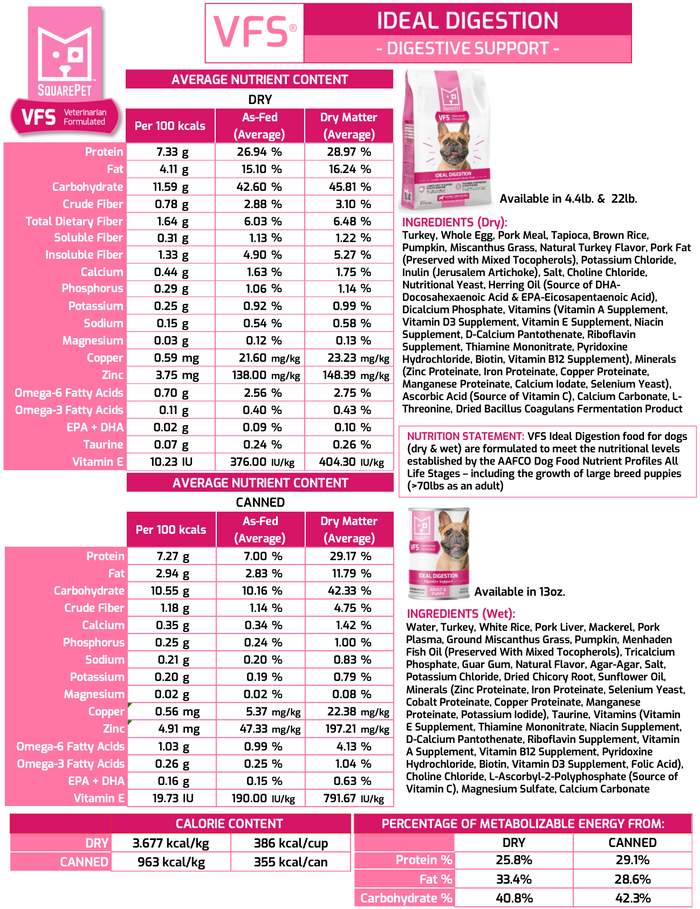 SquarePet VFS® Ideal Digestion